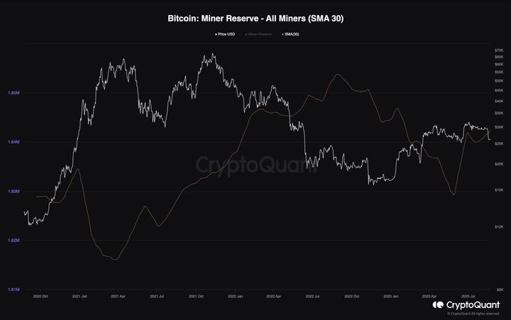 btc_miner_reserve_chart_2308231