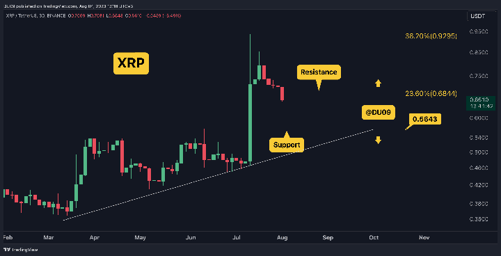 XRPUSDT_2023-08-04_13-18-19