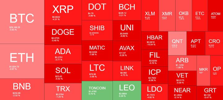 Cryptocurrency Market Overview. Source: Quantify Crypto