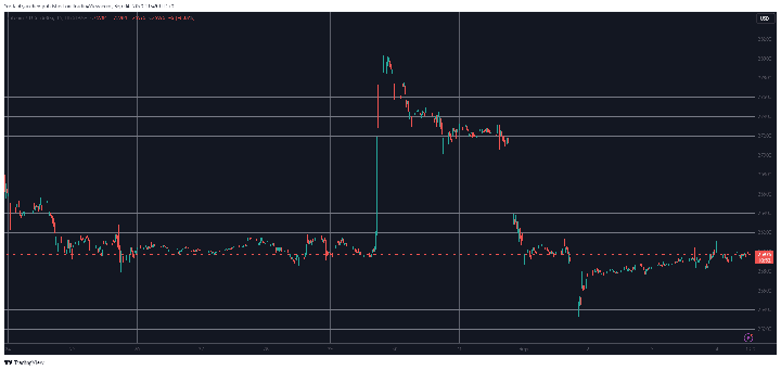 BTCUSD. Source: TradingView