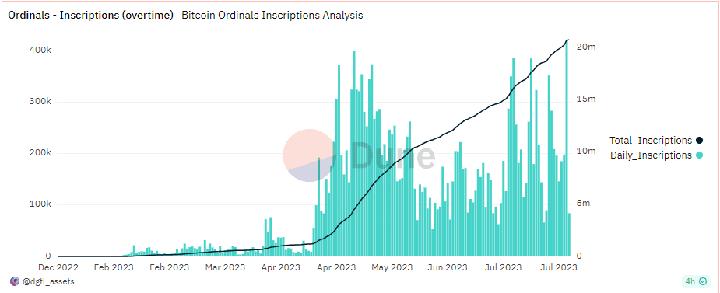 BTC Ordinals Inions