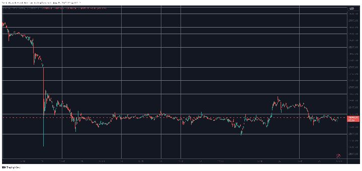 BTCUSD. Source: TradingView