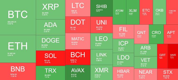Cryptocurrency Market Overview. Source: Quantify Crypto