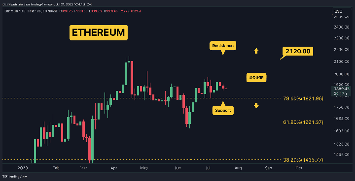 ETHUSD_2023-07-21_10-47-24