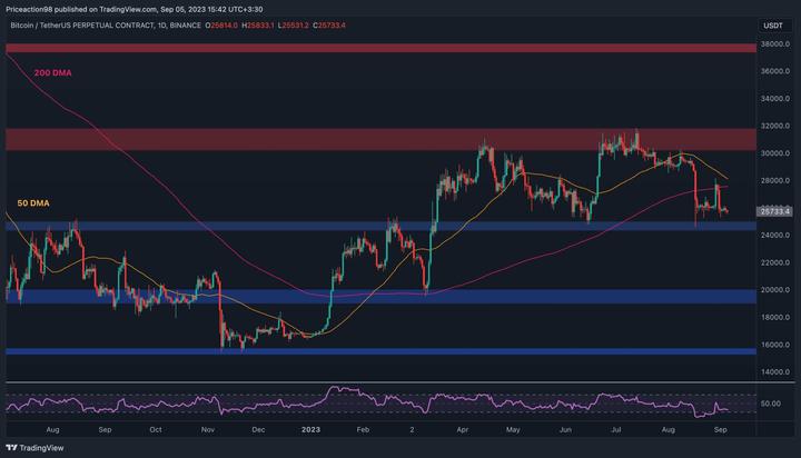 btc_price_chart_0509231