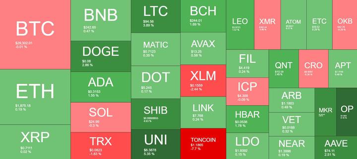 Cryptocurrency Market Overview. Source: Quantify Crypto