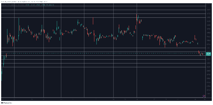 BTCUSD. Source: TradingView