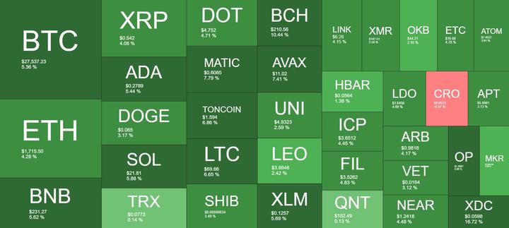 Cryptocurrency Market Overview. Source: Quantify Crypto