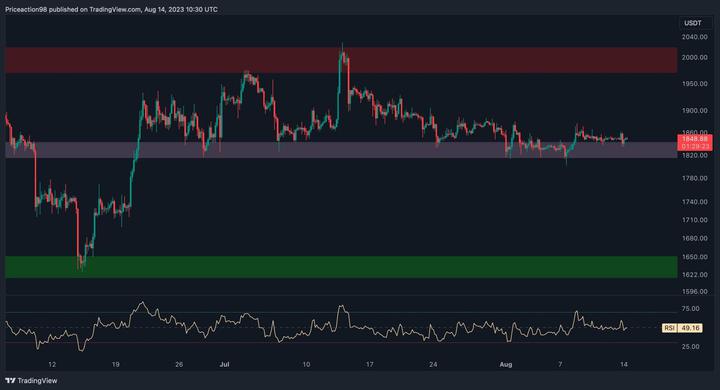 eth_price_chart_1408232