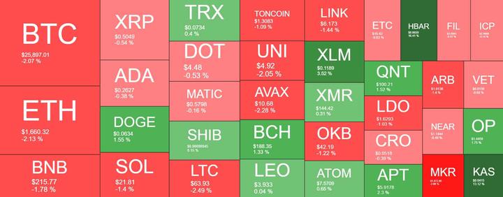 Cryptocurrency Market Overview. Source: Quantify Crypto
