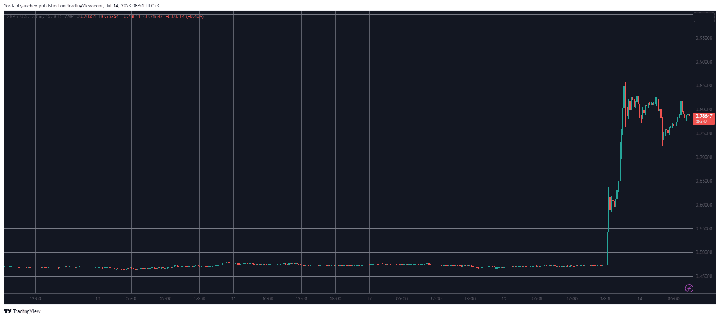 XRPUSD. Source: TradingView