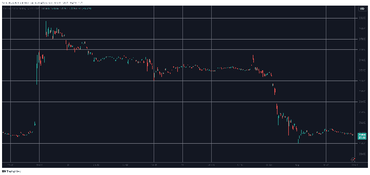 BTCUSD. Source: TradingView