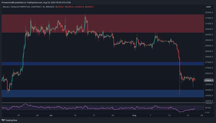 btc_price_chart_2308232