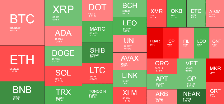 Cryptocurrency Market Overview. Source: Quantify Crypto