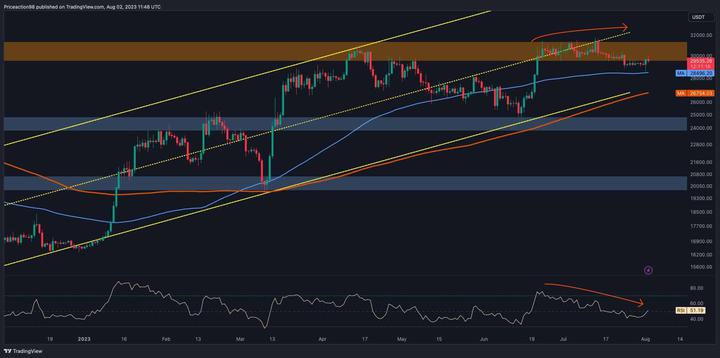 btc_price_chart_0208231