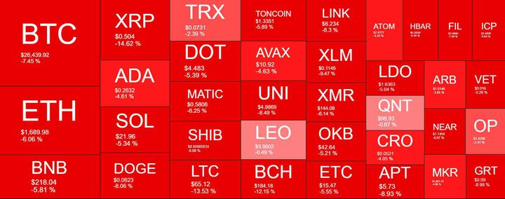 Cryptocurrency Market Overview. Source: Quantify Crypto