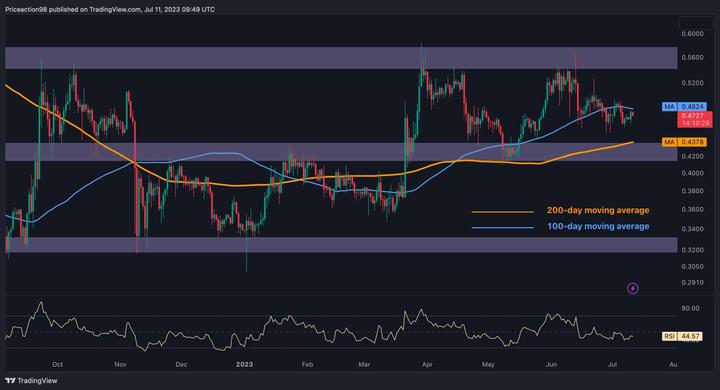 xrp_price_chart_1107231