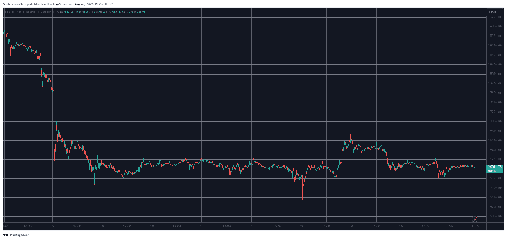 BTCUSD. Source: TradingView