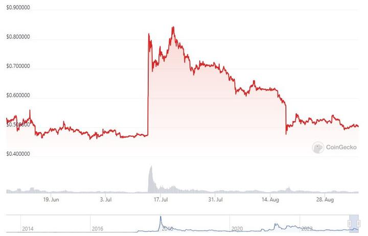 btc_price_chart_0509231