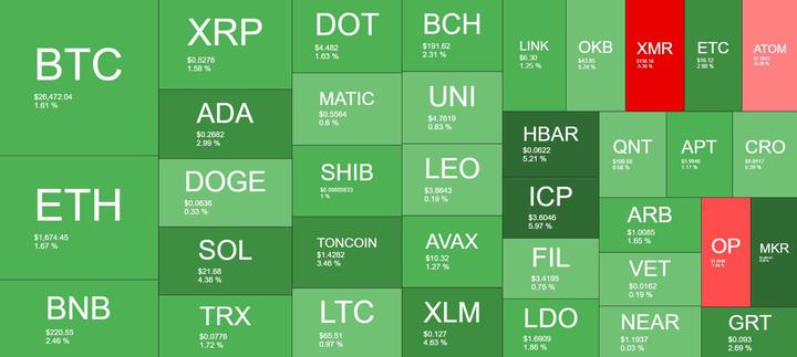 Cryptocurrency Market Overview. Source: Quantify Crypto