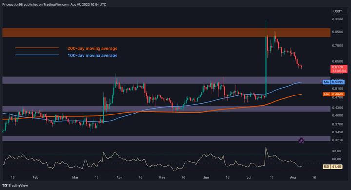 xrp_price_chart_0708231