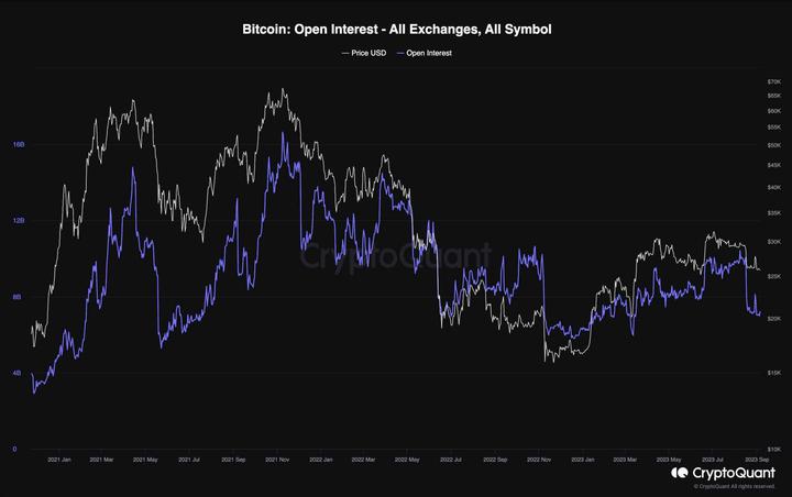btc_oi_chart_0509231