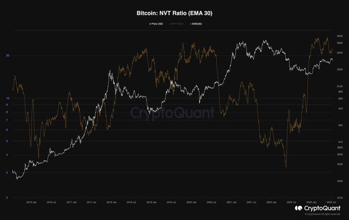 btc_nvt_ratio_chart_1207231