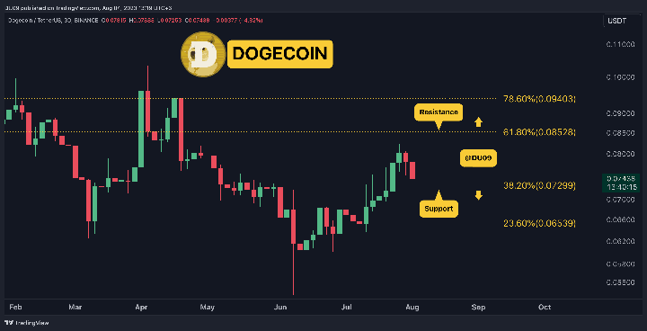 DOGEUSDT_2023-08-04_13-19-45