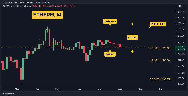ETHUSD_2023-08-04_13-12-03