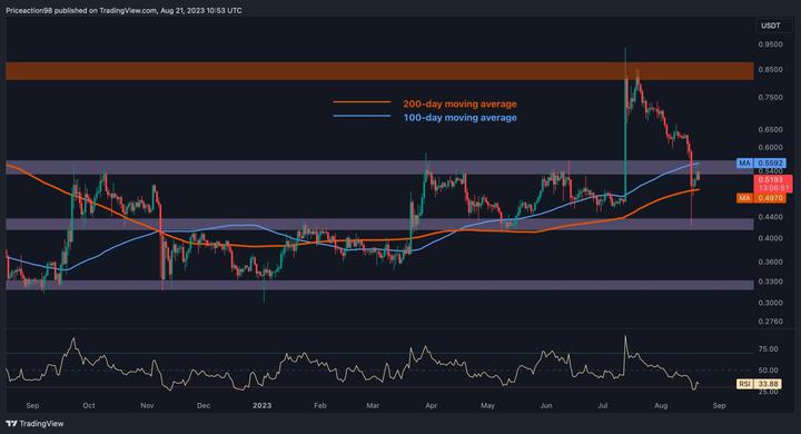 xrp_price_chart_2208231