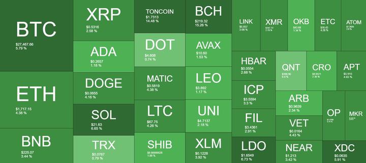 Cryptocurrency Market Overview. Source: Quantify Crypto