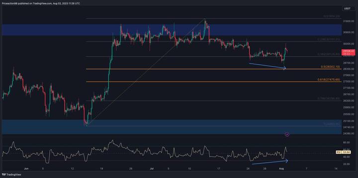 btc_price_chart_0208232