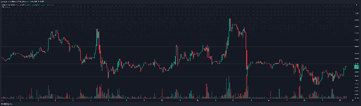 BTCUSD_2023-07-20_11-45-19