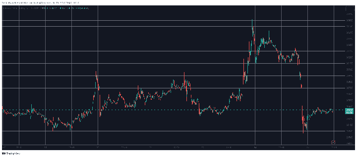 BTCUSD. Source: TradingView