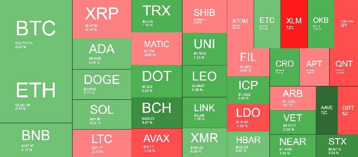 Cryptocurrency Market Overview. Source: Quantify Crypto