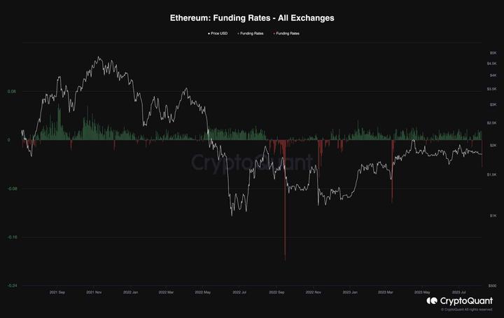 eth_price_chart_0808231
