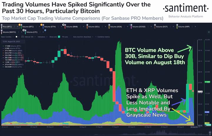 BTC Trading Volume