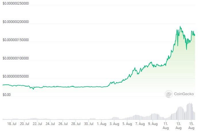 Screenshot 2023-08-15 135321