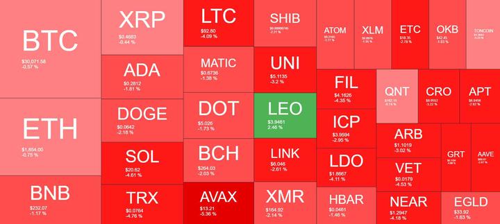 Cryptocurrency Market Overview. Source: Quantify Crypto