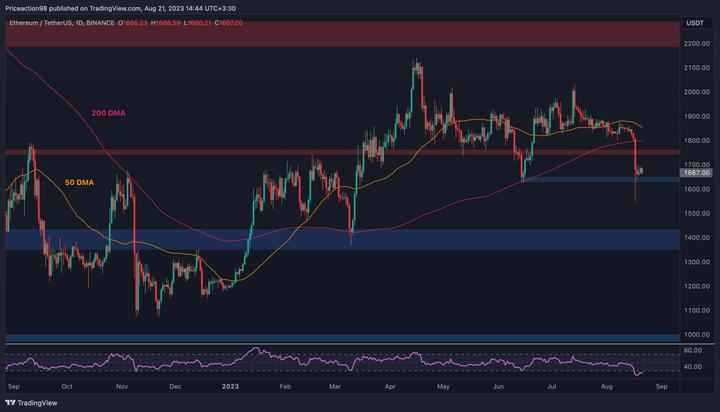 eth_price_chart_2208232