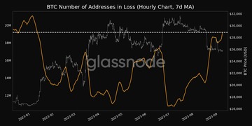 BTC Addresses in Loss. Source: Glassnode