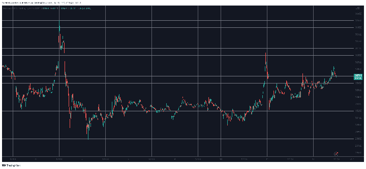 BTCUSD. Source: TradingView