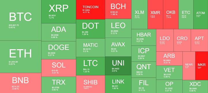 Cryptocurrency Market Overview. Source: Quantify Crypto