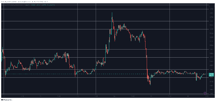 BTCUSD. Source: TradingView