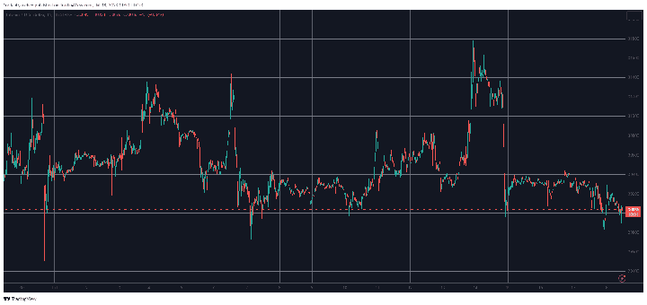 BTCUSD. Source: TradingView
