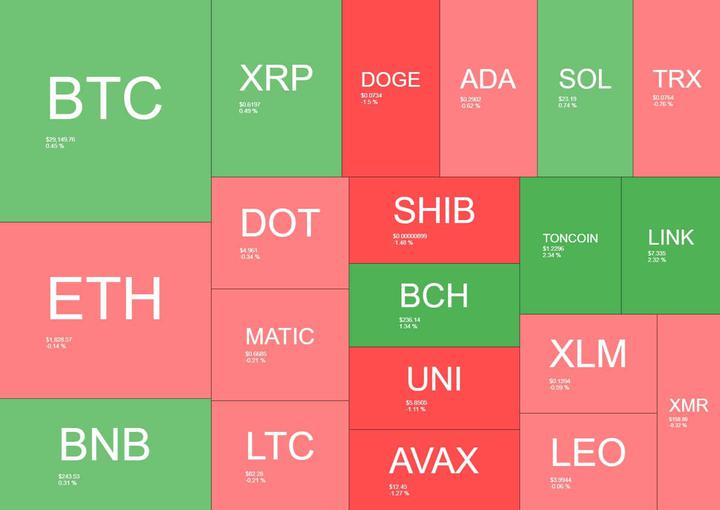 cryptocurrency_heatmap_0808231