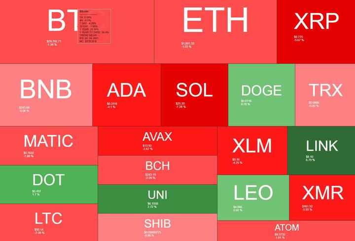 crypto_heatmap_2107231