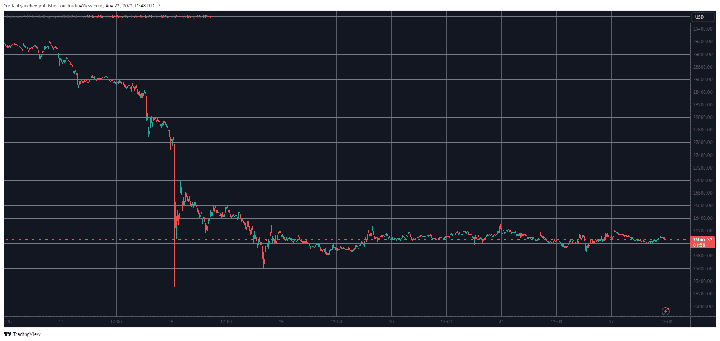 BTCUSD. Source: TradingView