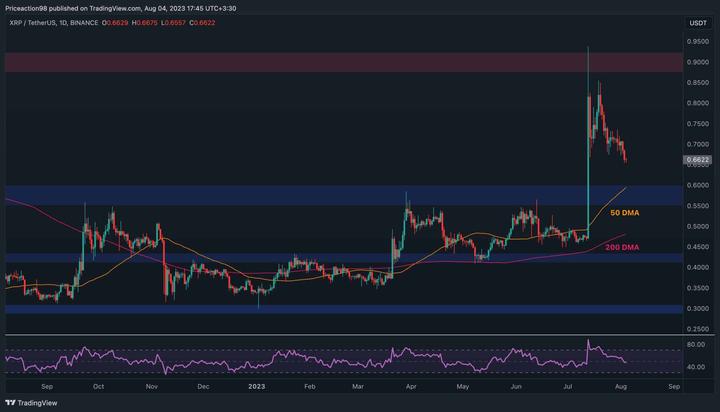 xrp_price_chart_0408231