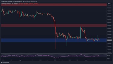 eth_price_chart_0709232